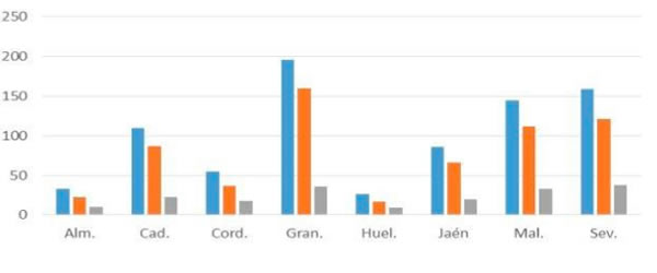 Curva de hospitalizaciones