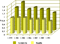 grafico1