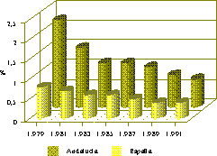 grafico2
