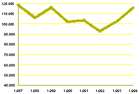 grafico3