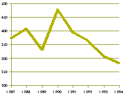 grafico4
