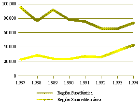 grafico7