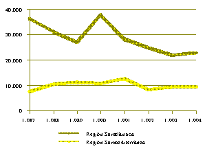 grafico8