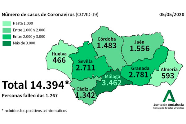 Casos de coronavirus COVID-19 en Andalucía.