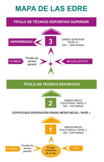 Mapas de las EDRE