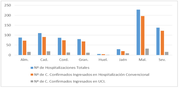 sept09 coronavirus provincias