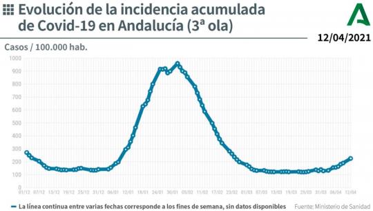 La imagen tiene un atributo ALT vacío; su nombre de archivo es curvacovid13042021.JPG
