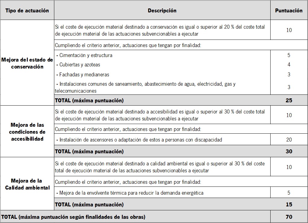Convocatoria De Subvenciones Para La Rehabilitacion Residencial En El Area De Rehabiltacion Integral La Paz En Cadiz Junta De Andalucia