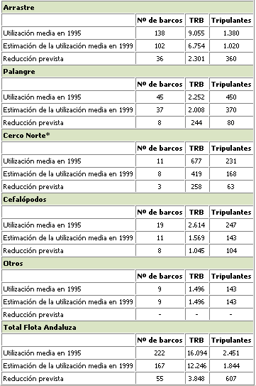 tabla2caracteristicas22