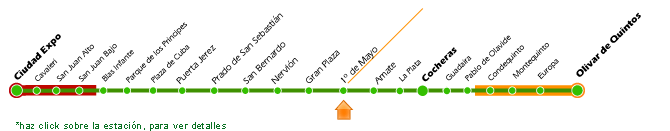 Linea grafica del recorrido Metro de Sevilla