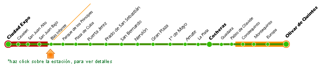 Linea grafica del recorrido Metro de Sevilla