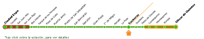 Linea grafica del recorrido Metro de Sevilla