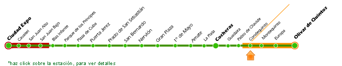 Linea grafica del recorrido Metro de Sevilla