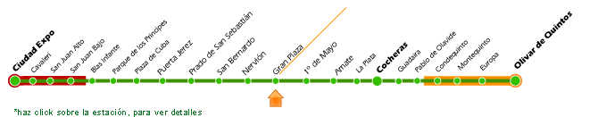 Linea grafica del recorrido Metro de Sevilla