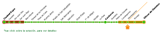 Linea grafica del recorrido Metro de Sevilla