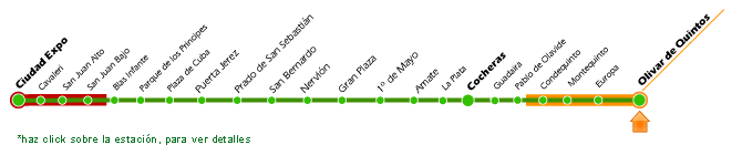 Linea grafica del recorrido Metro de Sevilla