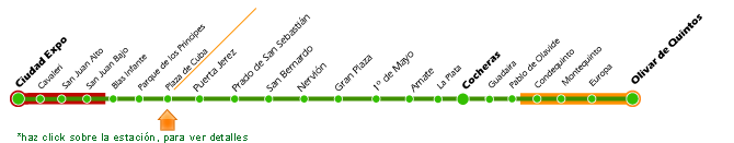 Linea grafica del recorrido Metro de Sevilla