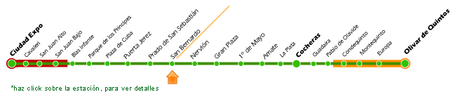 Linea grafica del recorrido Metro de Sevilla