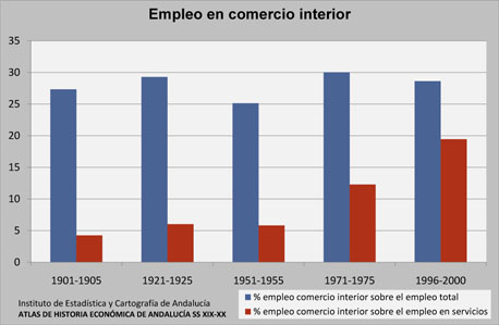 Comercio interno: concepto, características y revitalización