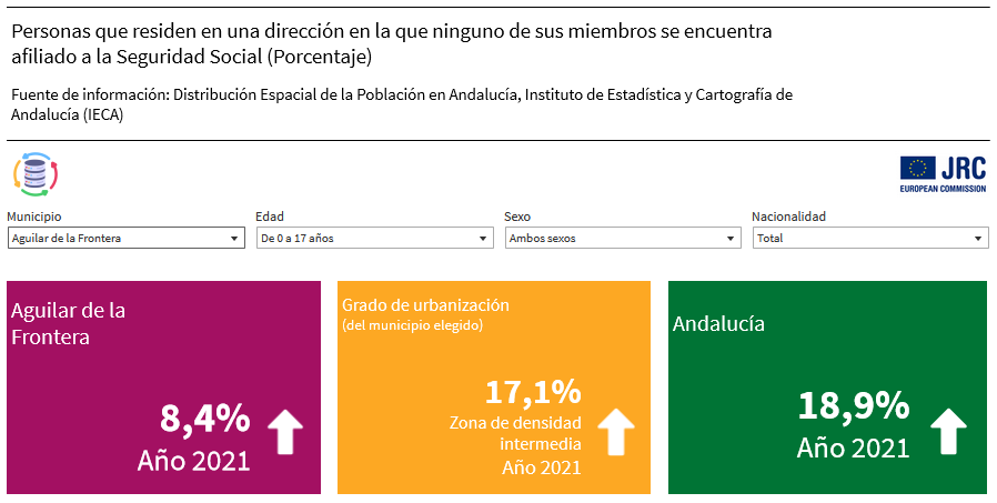 Visualización de datos del indicador