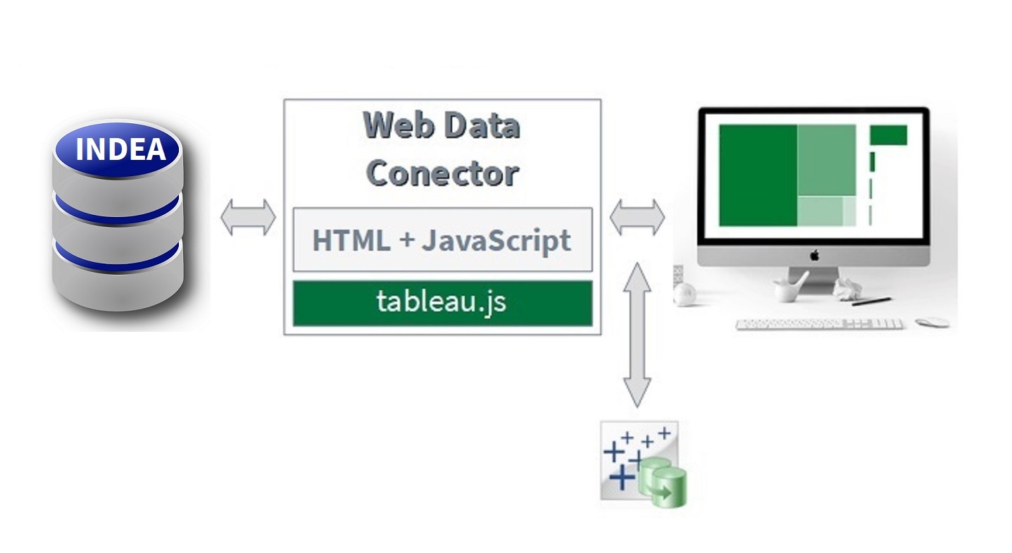 Esquema de relación entre INDEA y Tableau