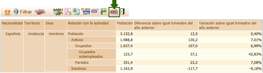 Funcionalidad de generar el servicio interoperable en formato json