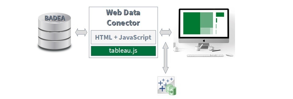 Esquema de relación entre BADEA y Tableau