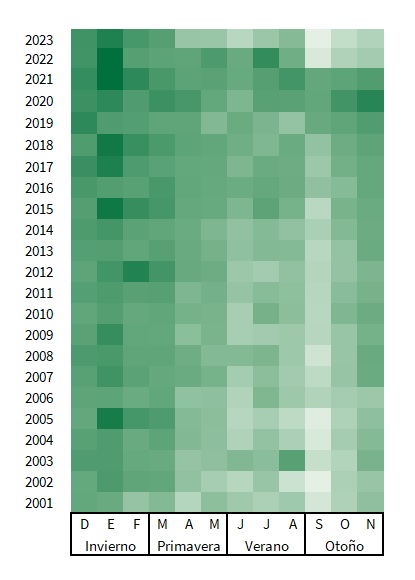 Distribución del número de defunciones en Andalucía según año y mes (estación) de ocurrencia