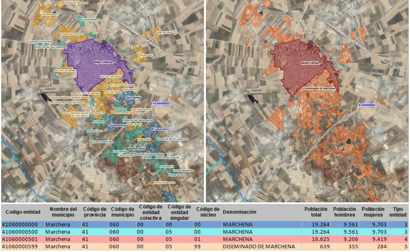 Comparativa entre modelos de información sobre el municipio de Marchena (Sevilla)