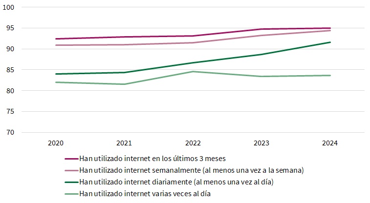 Frecuencia de uso (porcentaje)