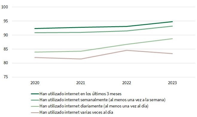 Frecuencia de uso (porcentaje)