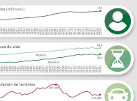 Andalucía en datos básicos