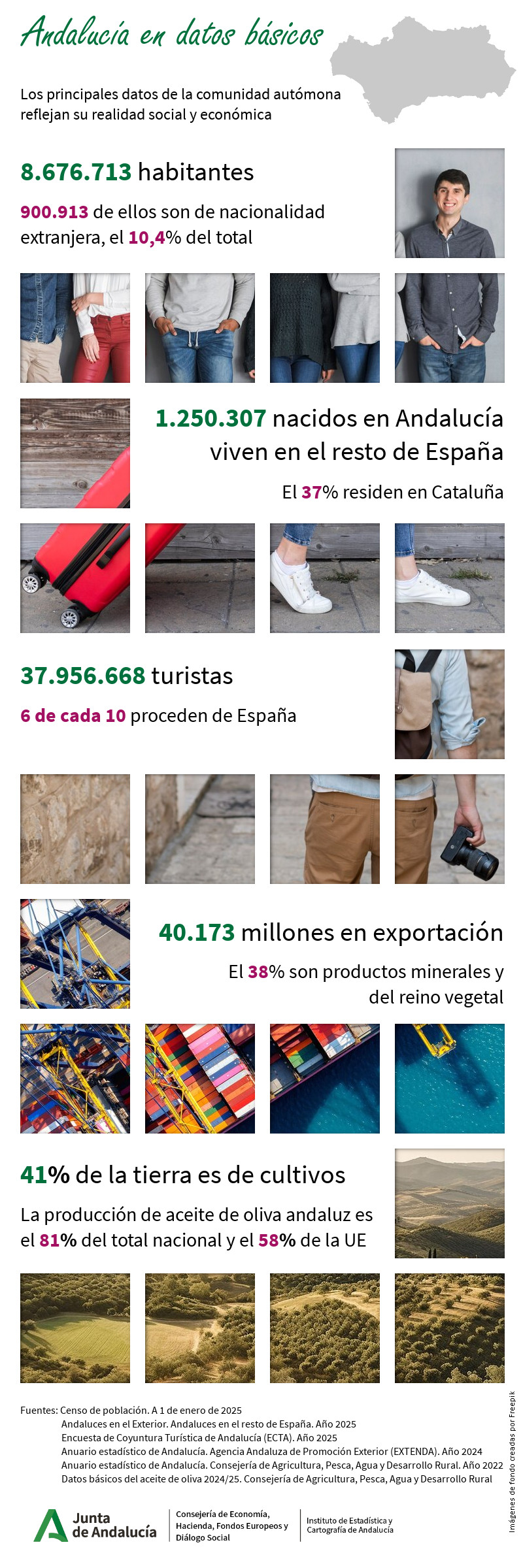 Andalucía datos básicos