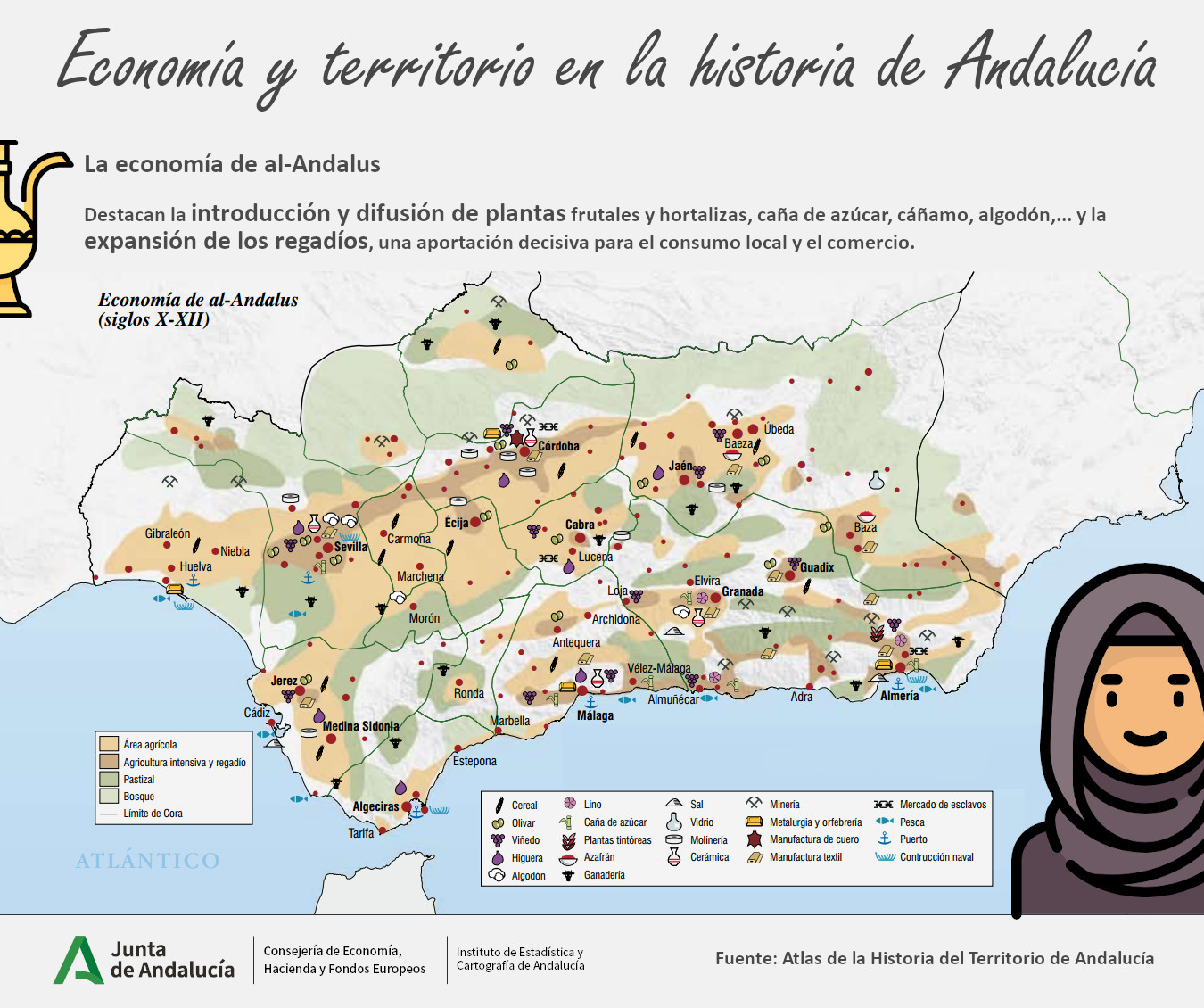 Economa y territorio en la historia de Andaluca. Al-Andalus. Dibujo creado por Freepik