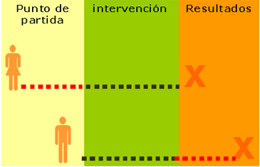 Discriminacion indirecta