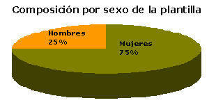 grafico 1