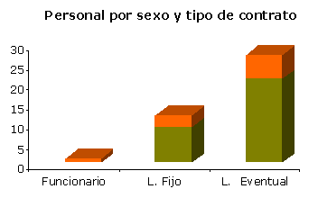 grafico 2