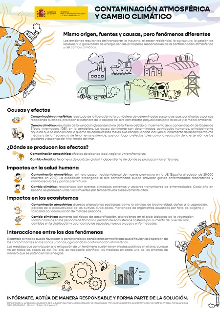 Infografía  sobre la contaminación atmosférica y el cambio climático