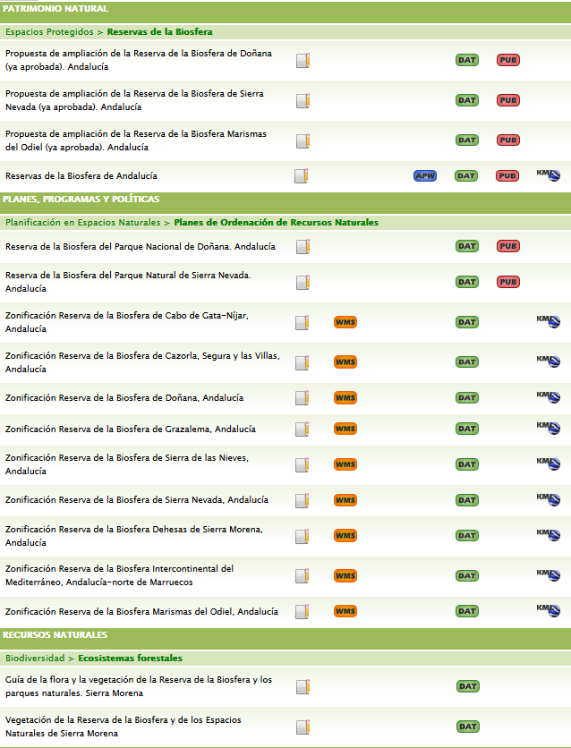 Reserva de la Biosfera andalucia