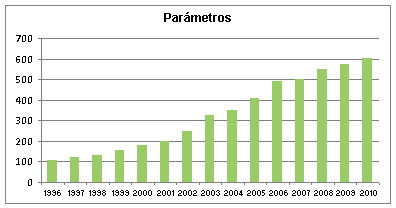 Sensores en emisión atmosférica