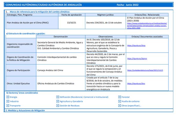 Captura de la ficha con información sobre distintos campos como normativa y marco estratégico andaluz