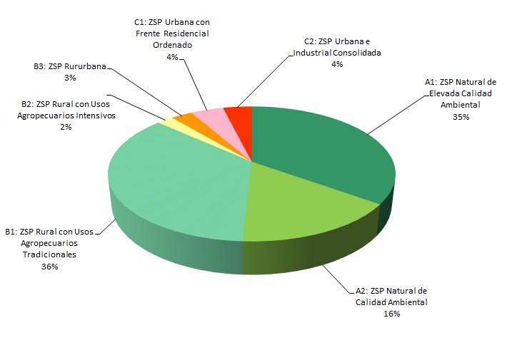 Distribución de la Zonas de Servidumbre de Protección en la provincia de Huelva