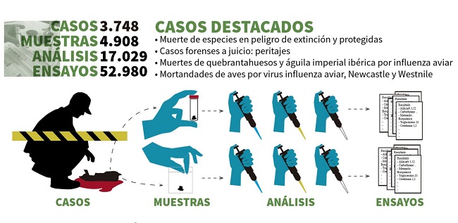 Imagen gráfica de un técnico realizando muestreo y datos con resultados a 2022