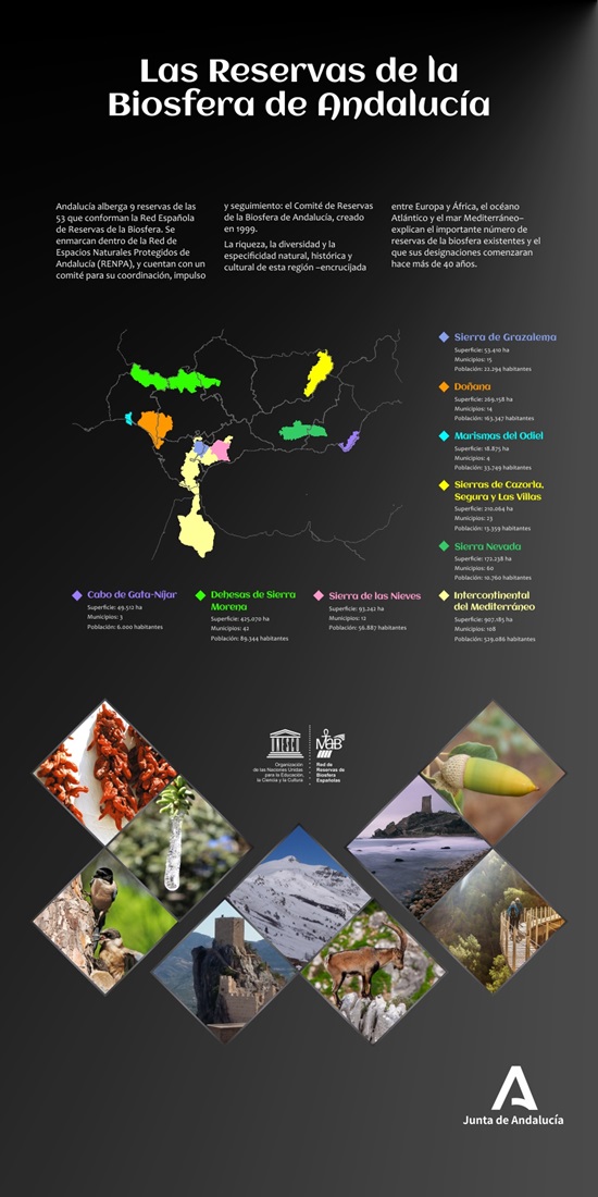 Enara 3. Mapa de la Red Andaluza de Reservas de la Biosfera