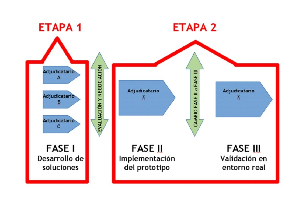 Proyecto Cloud_IA