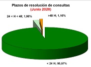 Histórico de estadísticas mensuales del Servicio de Información y Atención a la Ciudadanía (SIAC)