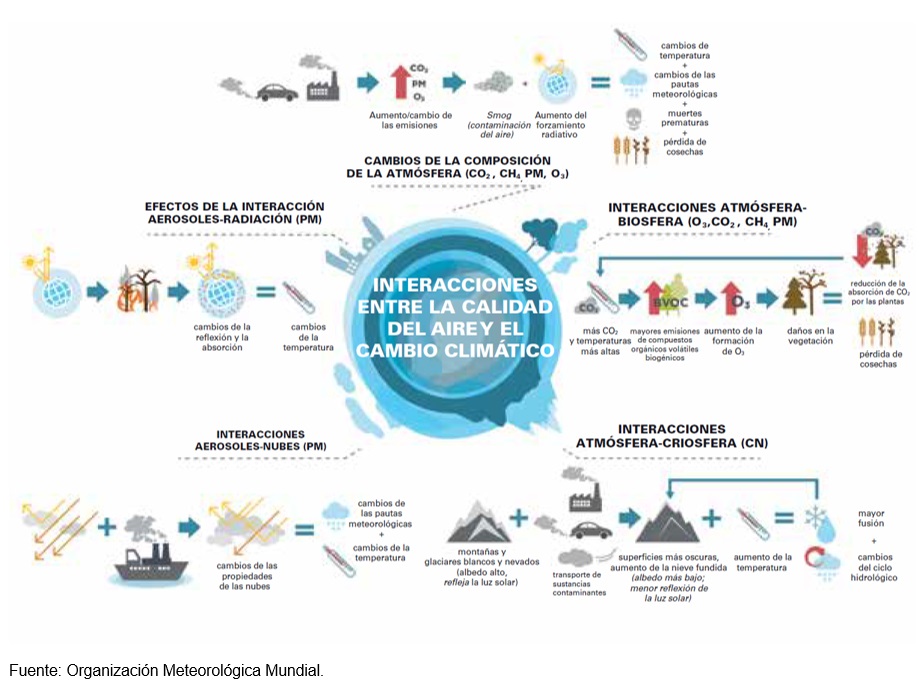 /medioambiente/portal/documents/20151/34475939/calidadaire_clima.jpg/594c5283-8855-0036-de99-c98f2c45ecac?t=1642072296043