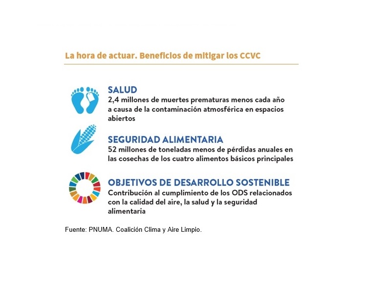 Calidad del aire y cambio climático: dos variables de una misma ecuación