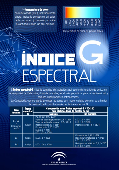 Portada del informe sobre el Índice espectral G