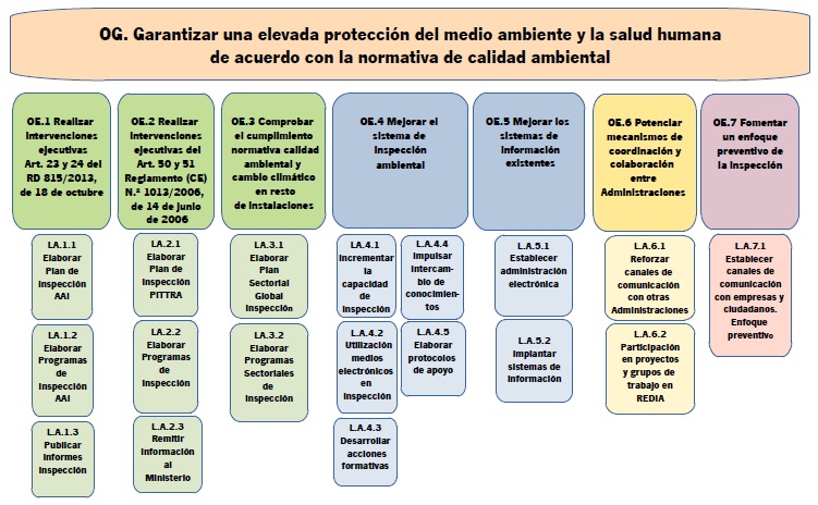 Objetivos del PIDIA 2020-2025